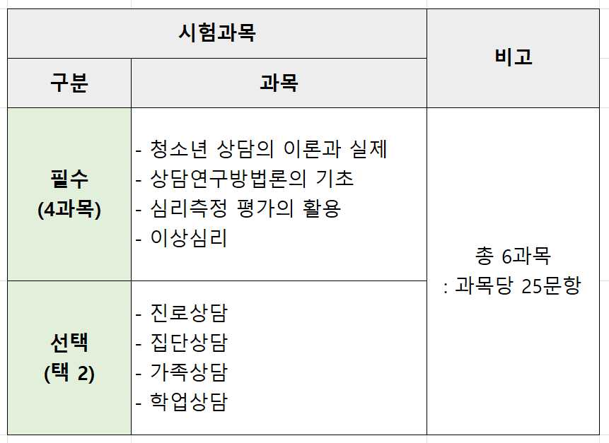 청소년상담사