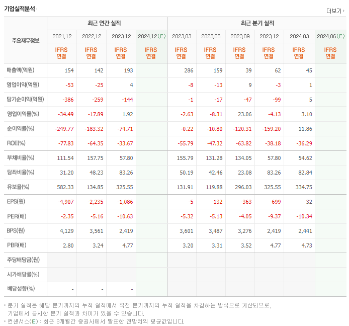 녹원씨엔아이_실적