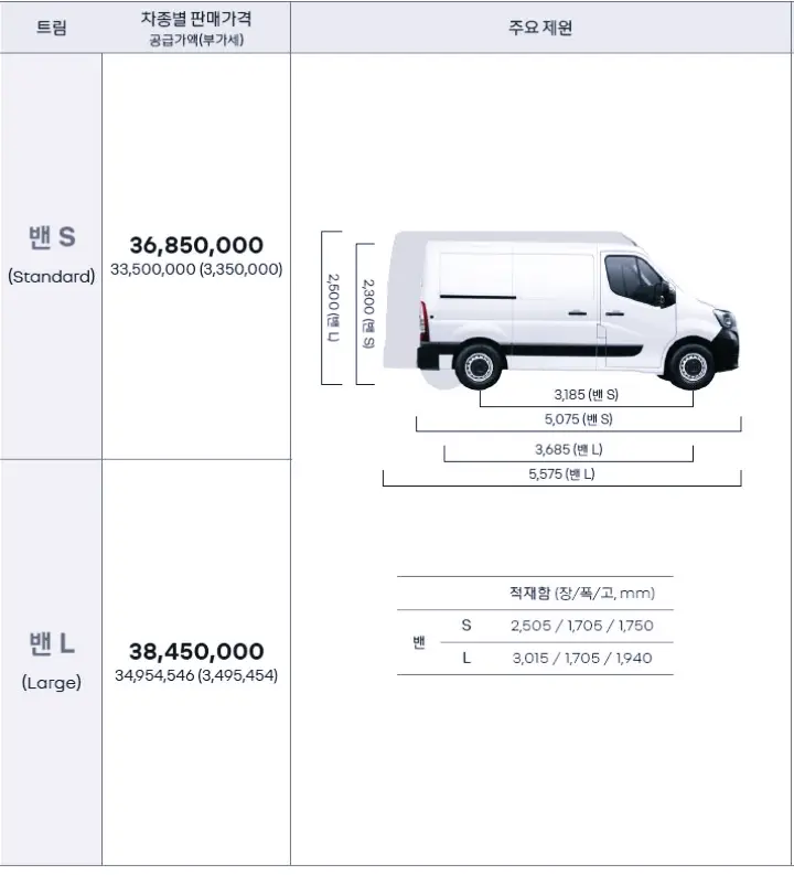 르노-마스터-크기