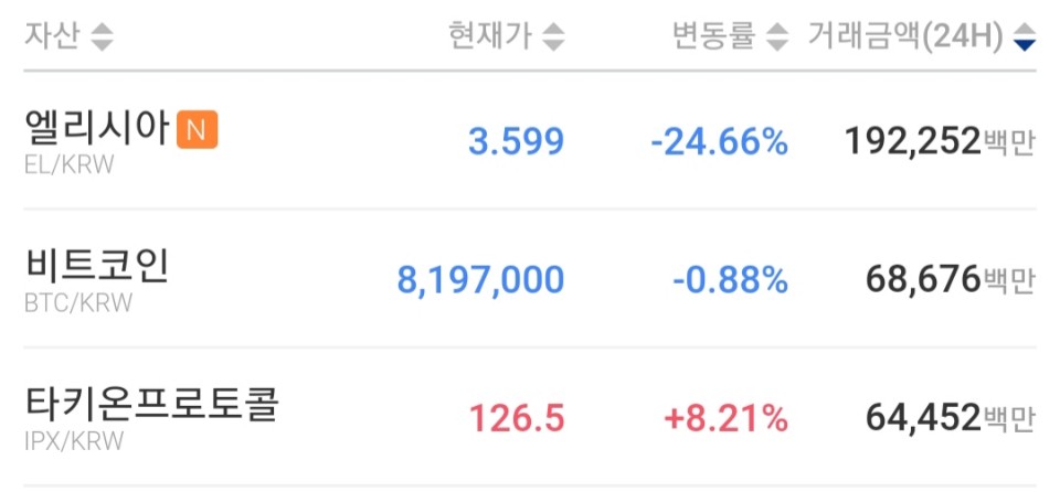  파이코인 상장 전, 돈을 벌 수 있는 기회를 제공합니다. 상장 후 진입은 늦습니다.