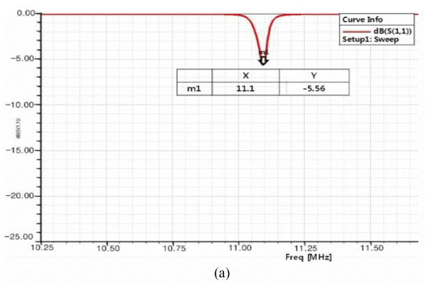 S-parameter