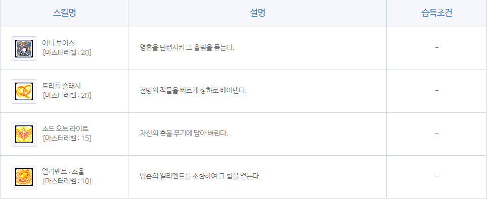 메이플 소울마스터 스킬트리 하이퍼스킬 코어강화 어빌리티 공략 메이플 소울마스터 스킬트리 하이퍼스킬 코어강화 어빌리티 공략
