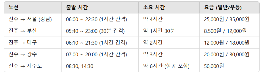 진주시외버스터미널 시간표 조회 및 버스 예매 방법