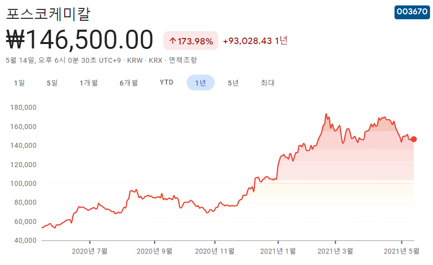 전고체-배터리-대장주