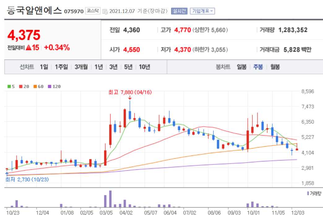 희토류 관련 주식