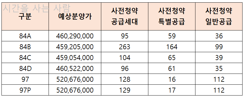  검단신도시 분양일정 : 검단 AB13 호반써밋3 분양가 및 본청약 예정일
