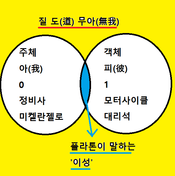 선과 모터사이클 관리술