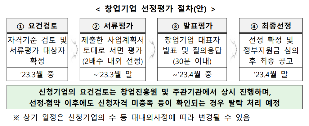 스타트업 선정과정(안)