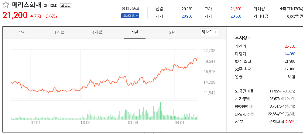 메리츠화재