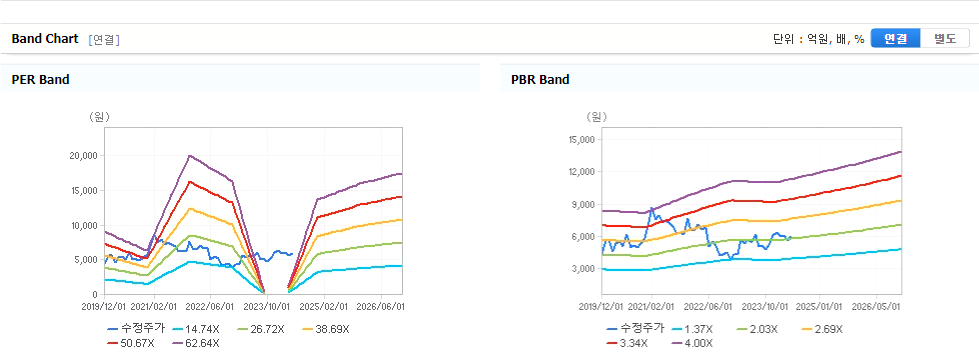 SFA반도체 주가