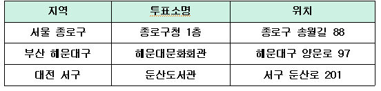 사전투표 예시