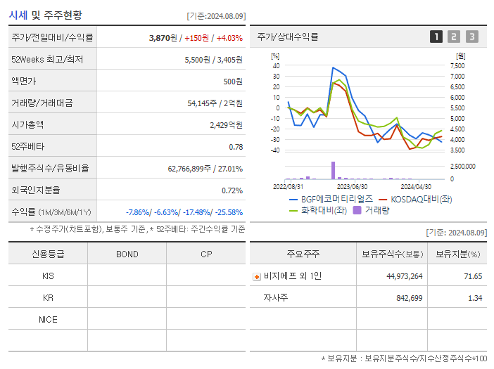 BGF에코머티리얼즈_기업개요