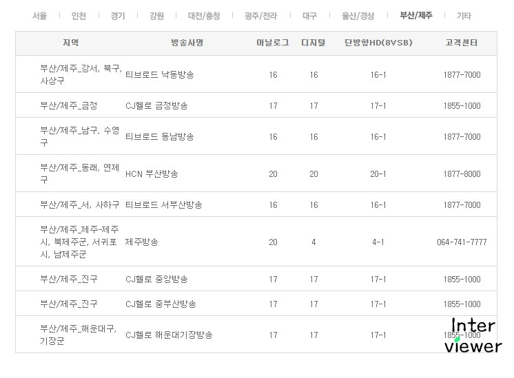 및 편성표를 확인하는 방법 t vn(티비엔), 드라마, 쇼, 채널 번호 8