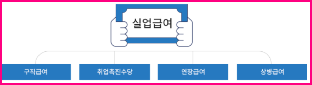  실업급여 계산법 계산하는방법 확인/ 소정급여일수/실업급여 모의계산