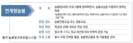 늘봄학교 학년별 프로그램 정보 이미지