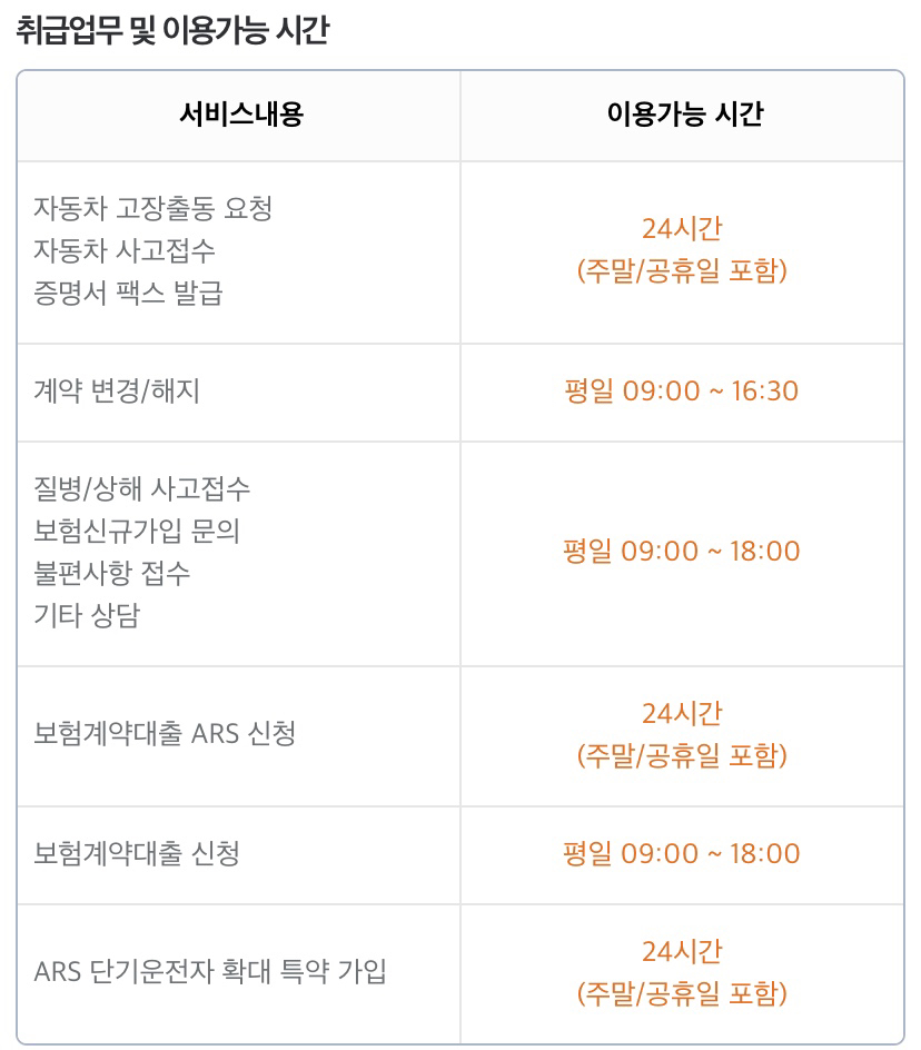  현대해상 보험료 카드납부 납입 납부방법 변경 방법