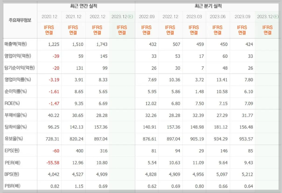 아가방컴퍼니-기업실적