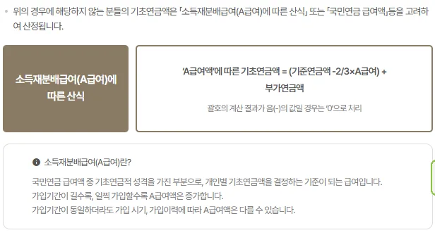 기초연금 소득재분배급여에 따른 산식 감액 표