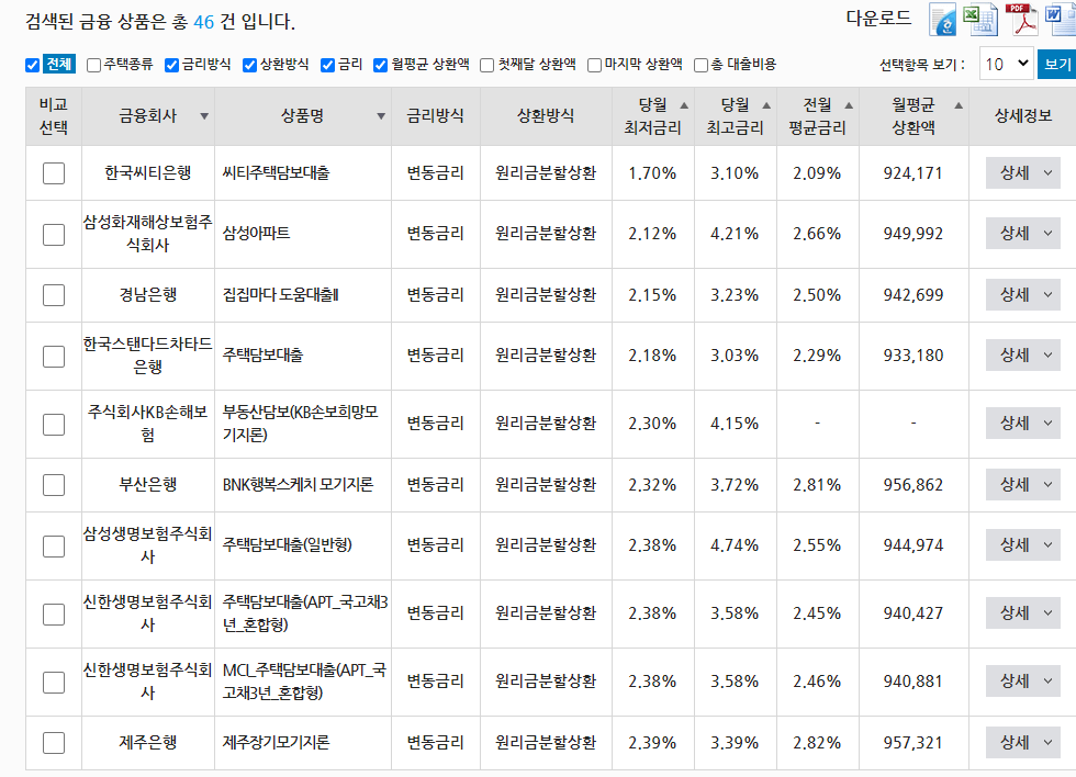 금융한눈에 은행 담보대출 금리비교