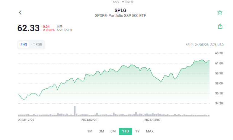  SPLG 주가 전망과 배당금, 배당일, 배당락 정보 - 투자 위험한 3가지 이유