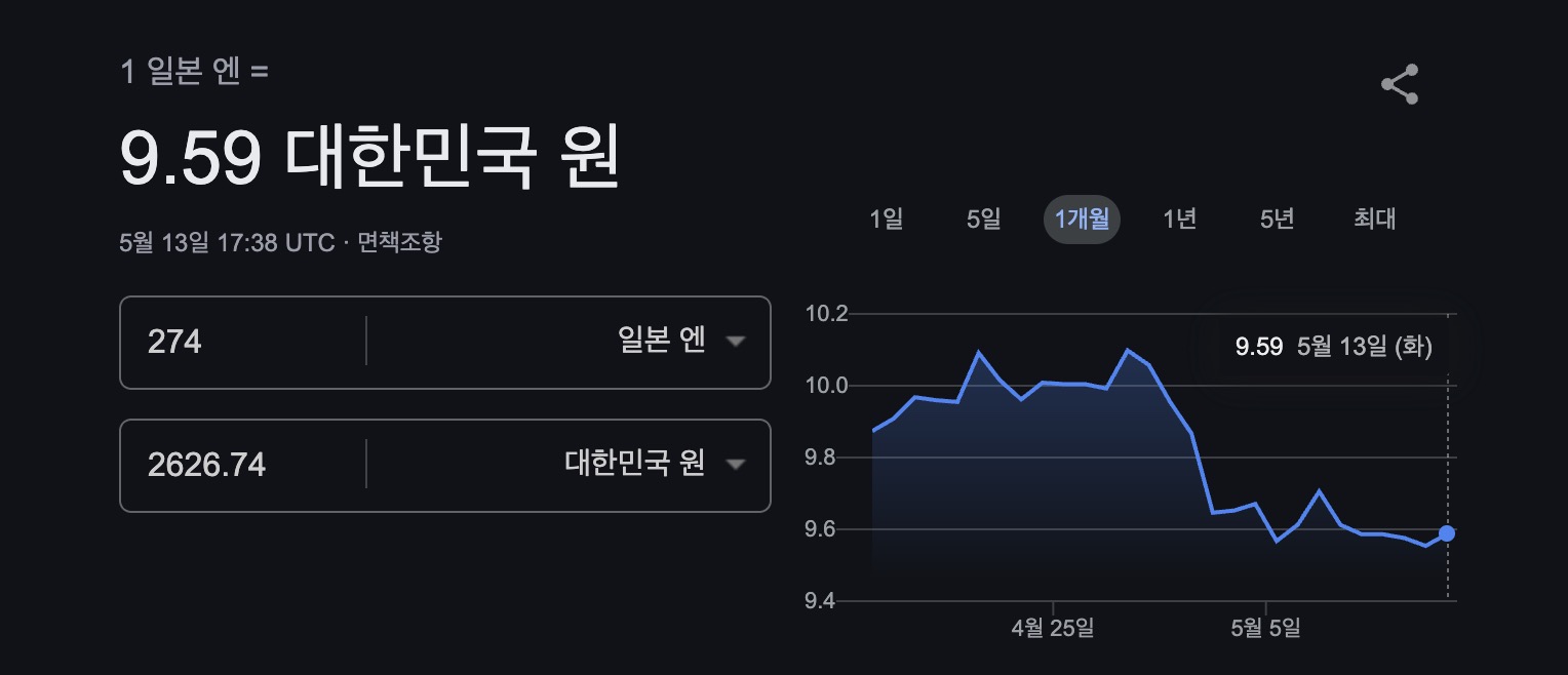 메이지 초콜릿 가격