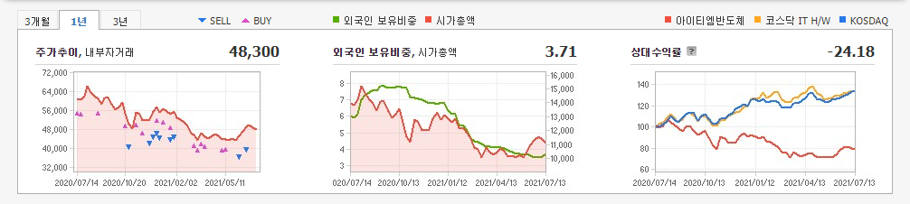 2차전지-소재주