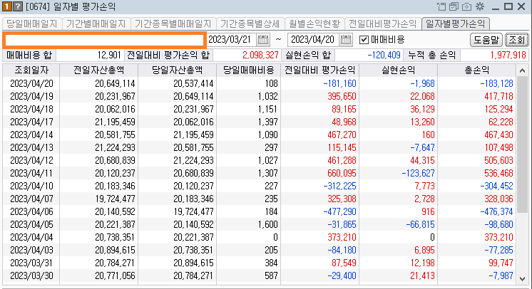 콜리koly의 일별 평가손익