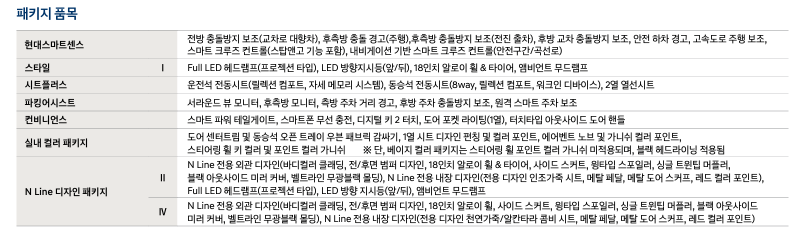 2023 디 올 뉴 코나 Hybrid 44