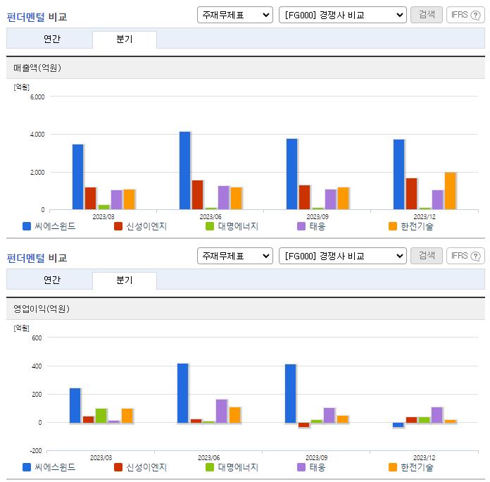 씨에스윈드_업종분석