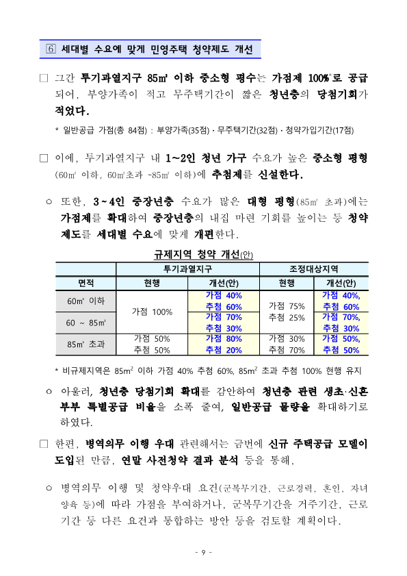 민영주택 청약제도 개선안