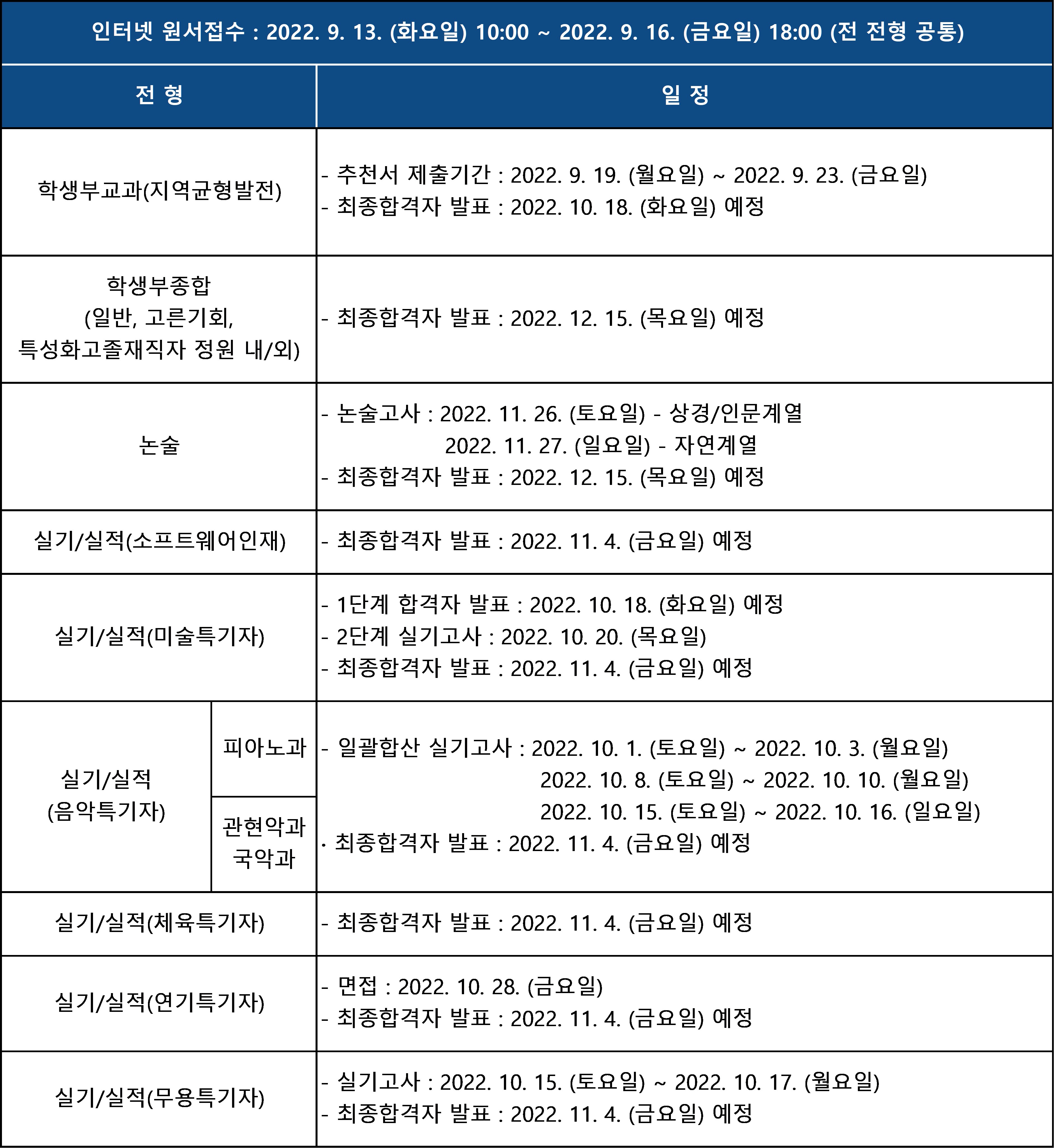 한양대학교 수시 모집