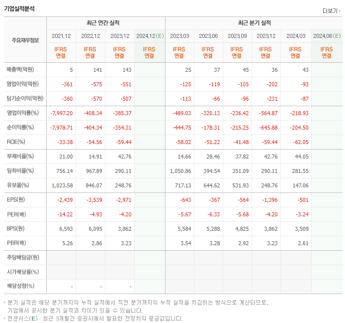 지놈앤컴퍼니_실적