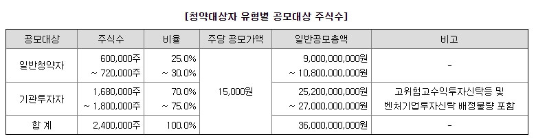 제일엠앤에스 4월 공모주 알아보기