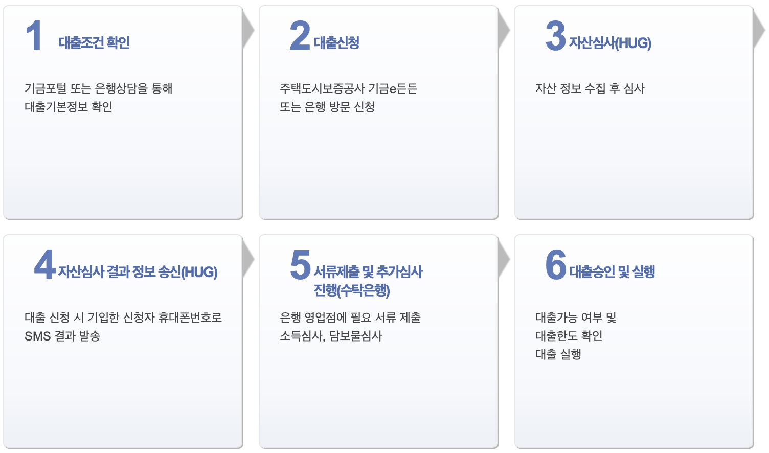 버팀목 이미지