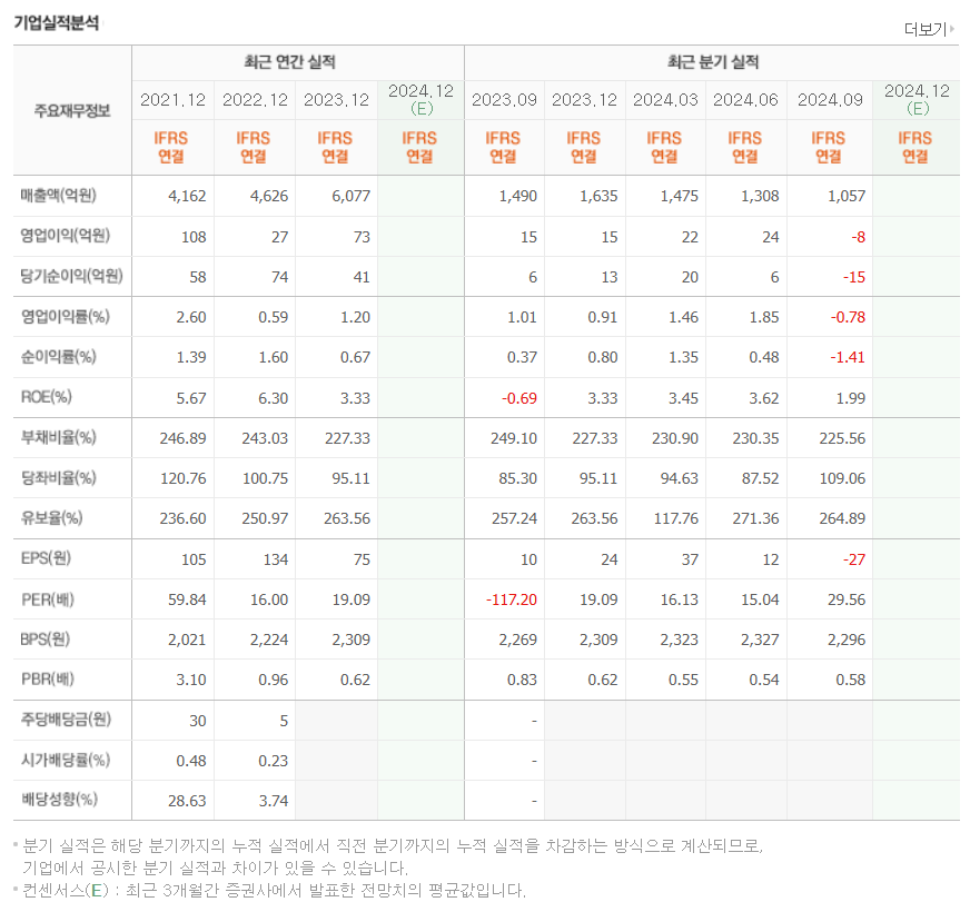 이재명 테마주 일성건설