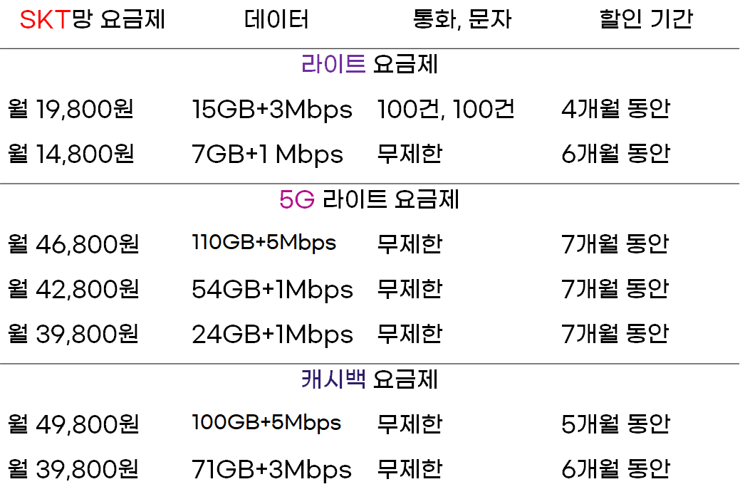 토스-모바일-SKT-망-요금제-정리