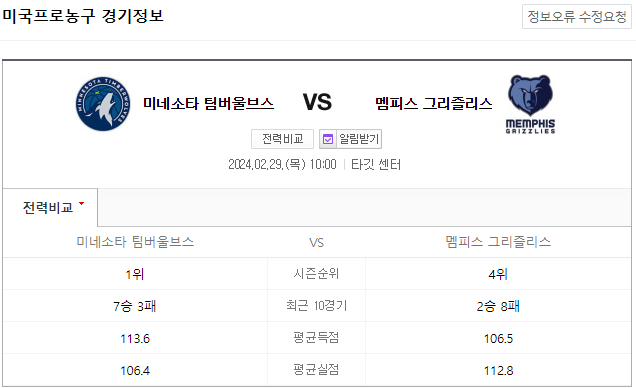  <NBA분석 > 2024년 2월 29일 미네소타 멤피스 NBAMANIA