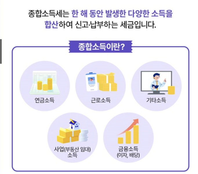 5월 종합소득세 신고·납부의 달, 절세 꿀팁 확인하기!