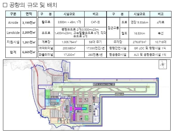 국토부, '가덕도신공항' 가덕도신공항건설공단 설립