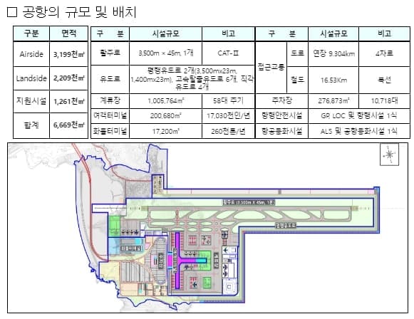 국토부&#44; &#39;가덕도신공항&#39; 가덕도신공항건설공단 설립