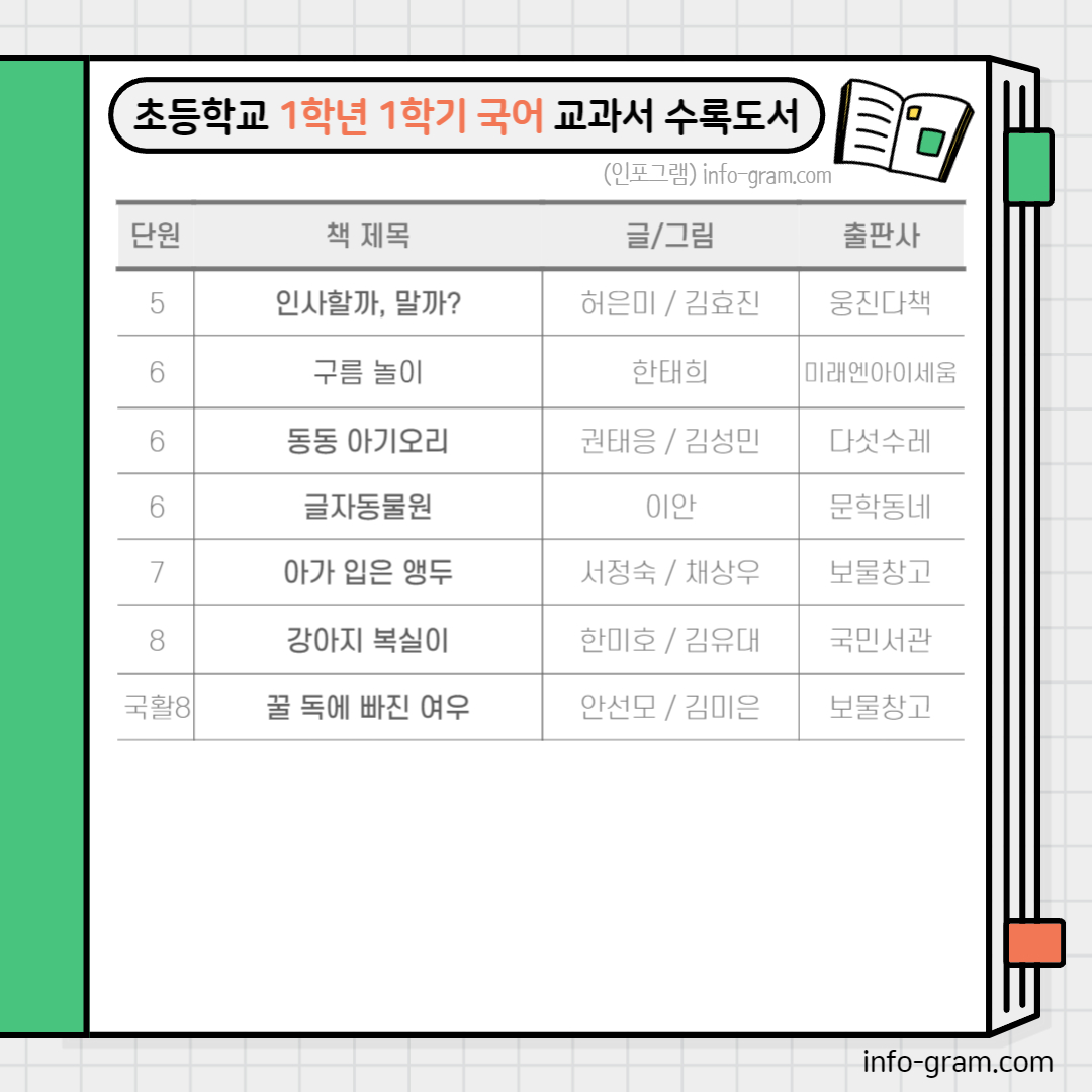 초등학교 1학년 교과서 수록도서