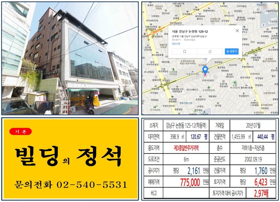  [강남구 논현가구거리 70억 꼬마빌딩 실거래가 조회] 논현동 125-12 (학동역) 77.5억 원, 평당 6,423만 원 매매되었습니다.