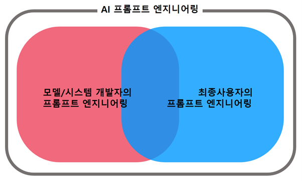 사람엔지니어링 이미지