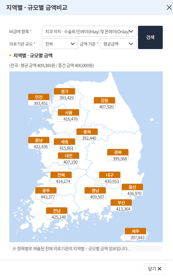 치과인레이가격