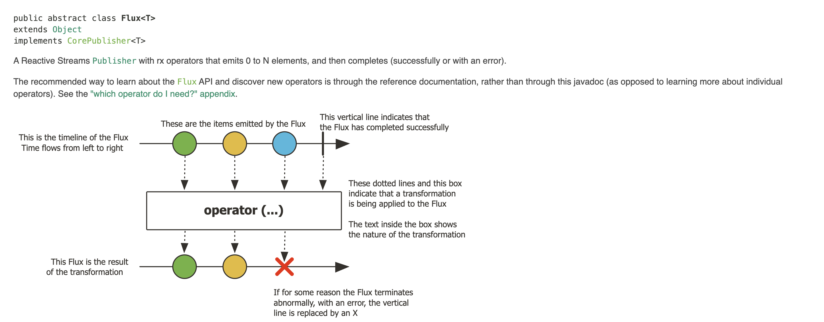 Java Mono java에서 비동기 처리하기 Mono와 Flux ( reactor.core 라이브러리)