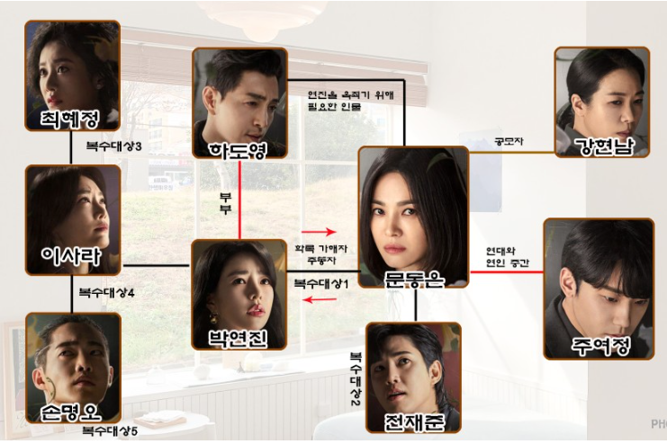 넷플릭스 더 글로리 소개