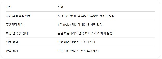 렌터카 가격비교표