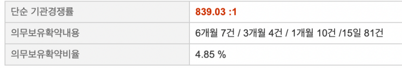 기관의-포스뱅크-의무보유확약비율