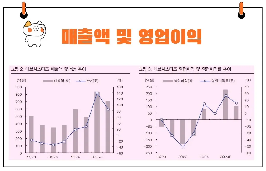 데브시스터즈 매출액 영업이익