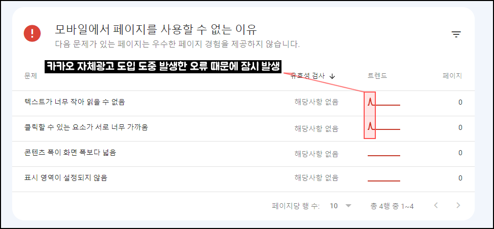 모바일 편의성 현재 상태